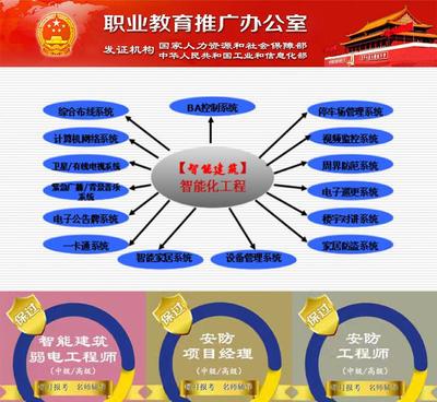 广西|安防工程师|项目经理培训|弱电工程师|智能建筑弱电工程